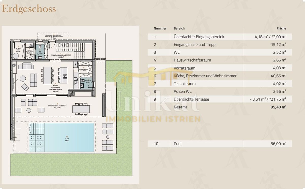 Novogradnja: dvojna hiša s bazenom